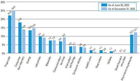 BrandywineGLOBAL Alternative Credit IS LMAMX Fund Analysis.